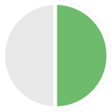 Pie chart of half.